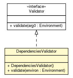 Package class diagram package DependenciesValidator